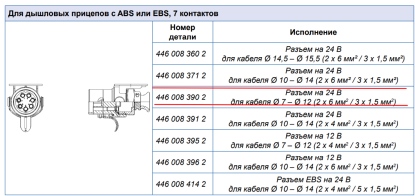 Штекер ABS 7-полюсный