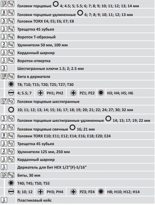 Набор инструментов 108 ед