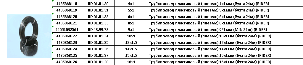 Соединитель 8*8мм