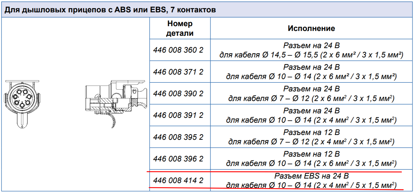 Вилка ABS/EBS 7 pin