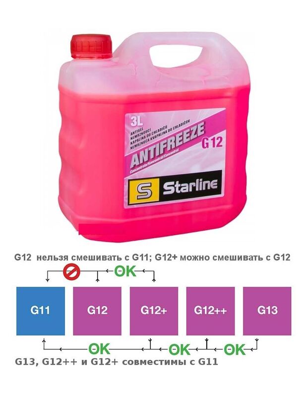 Антифриз G12 (красный концентрат -80) 3л